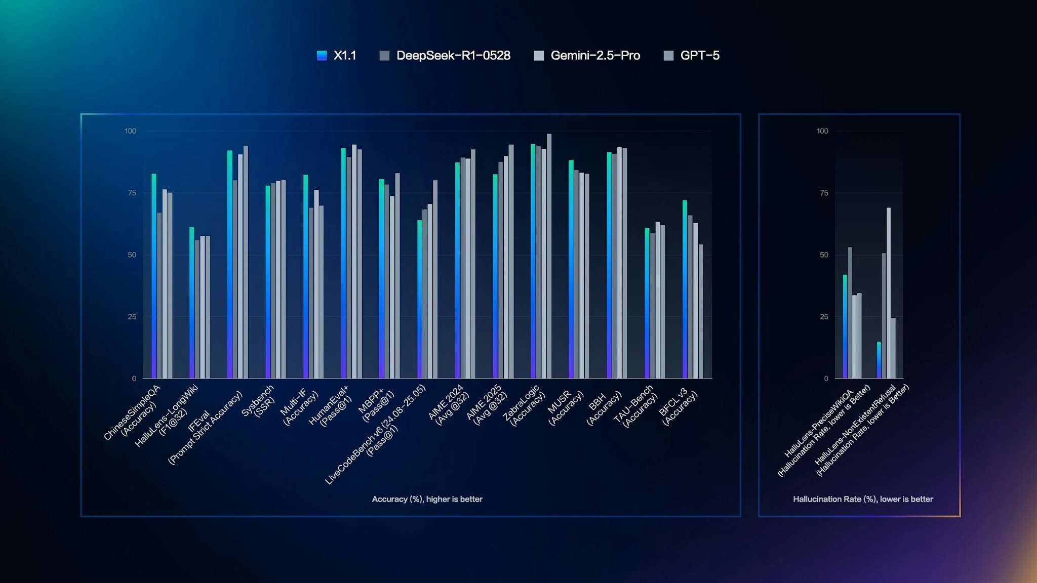 Baidu Unveils ERNIE X1.1 with Enhanced Capabilities